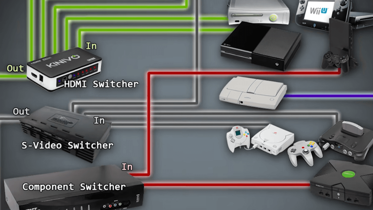 How to Set Up the Perfect Retro Gaming Room on Any Budget